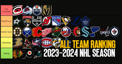 2023-2024 NHL Season Team Rankings: A Detailed Assessment of All 32 Teams